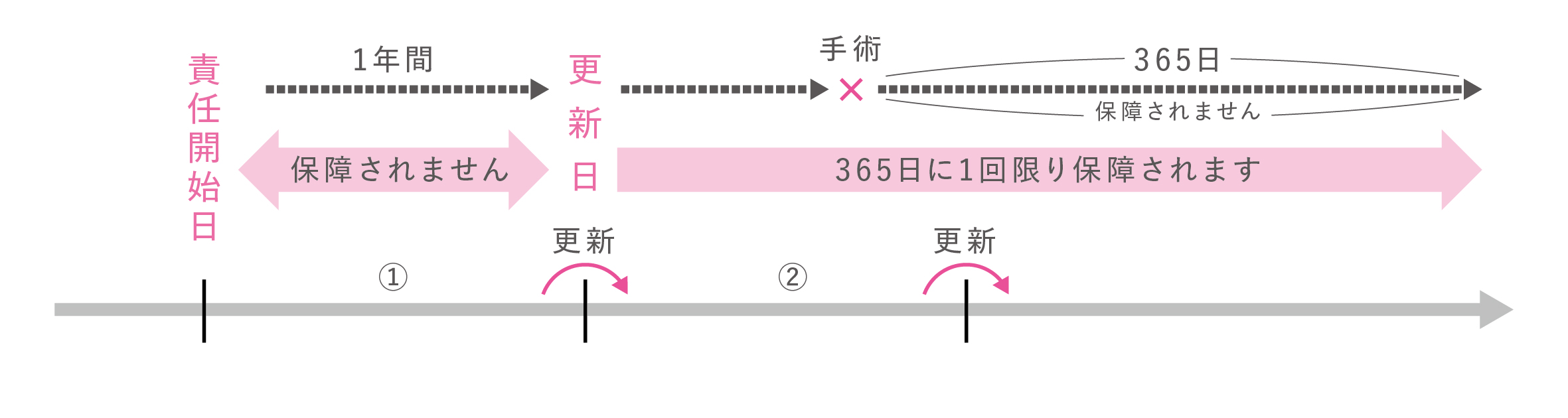 06（手術給付金不妊治療） ABCおかあさんⅢ.jpg