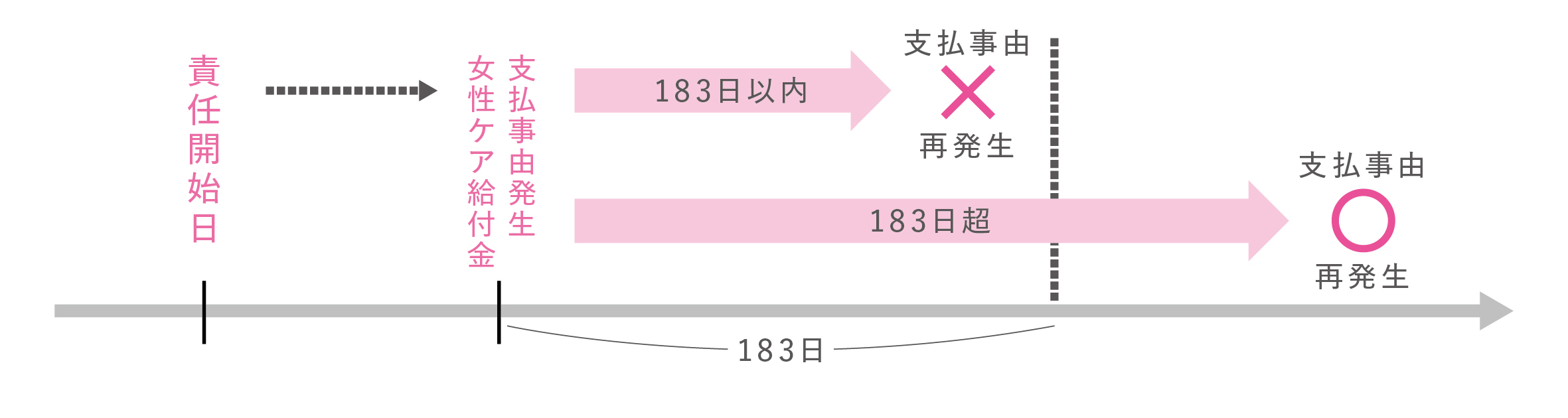 18（女性ケア183日限度）新ABCおかあさんⅡ ABCおかあさんⅢ.jpg