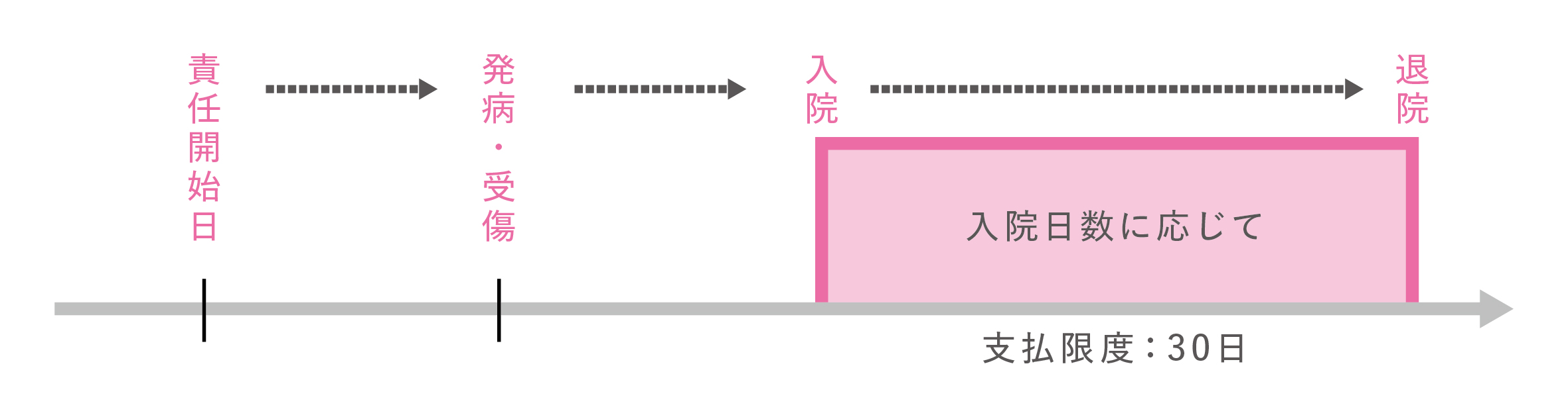 01（入院給付金）その他共通.jpg