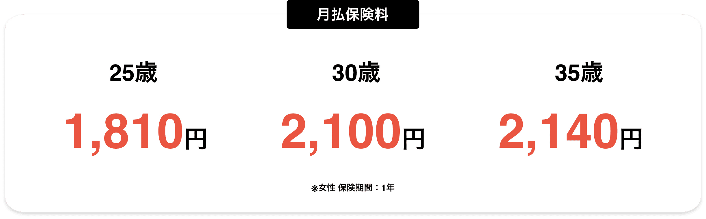 保険料