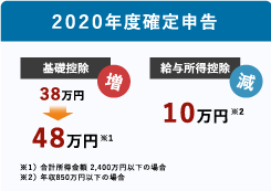 2020年分の確定申告は、所得控除の変更点が多い！？
